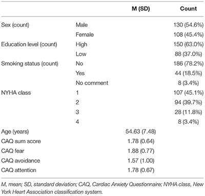 Heart-Focused Anxiety Affects Behavioral Cardiac Risk Factors and Quality of Life: A Follow-Up Study Using a Psycho-Cardiological Rehabilitation Concept